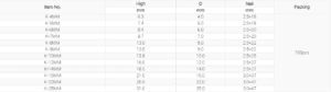 K-Type Circle Clips Size Chart